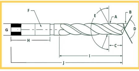 Custom Drill Bits